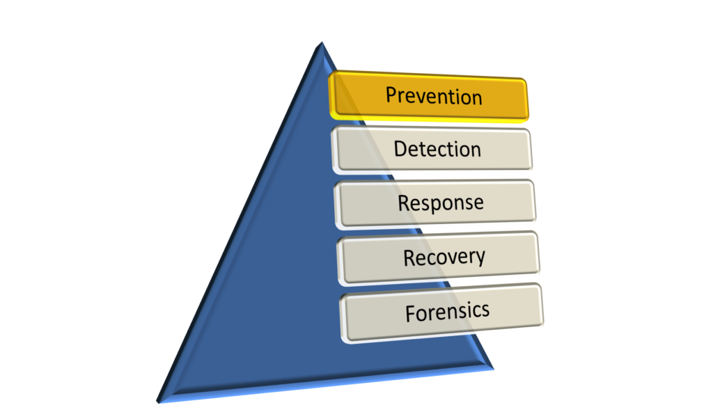 5 Elements of Prevention in Cyber Protection for MSPs Giant Rocketship › Giant Rocketship | Autotask