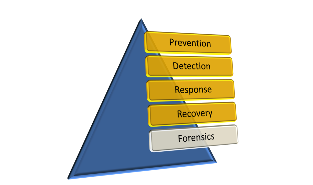 5 Elements of Recovery in Cyber Protection for MSPs › Giant Rocketship | Autotask