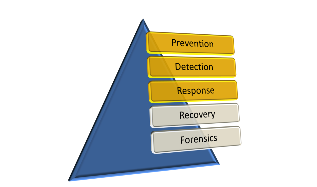 5 Elements of Response in Cyber Protection for MSPs › Giant Rocketship | Autotask