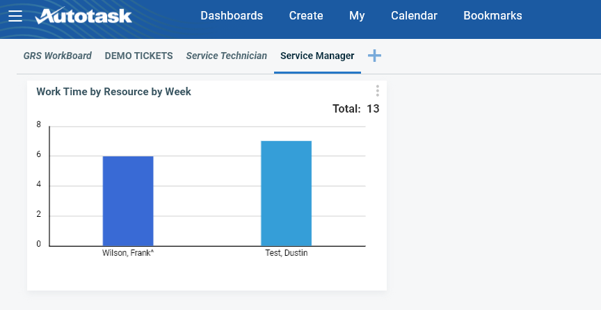 Creating a Billable Hours Dashboard in Autotask › Giant Rocketship | Autotask