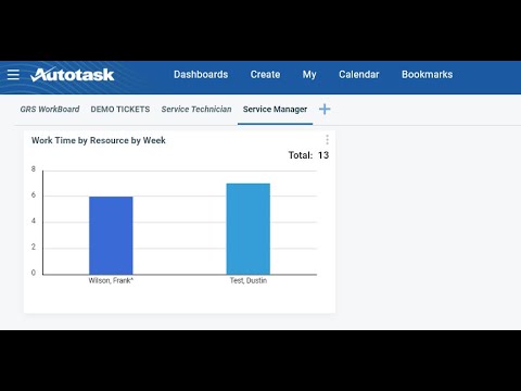 Creating a Dashboard Widget in Autotask to Track Work Time