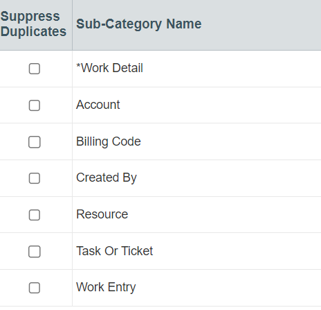 Screenshot of our Autotask report Categories